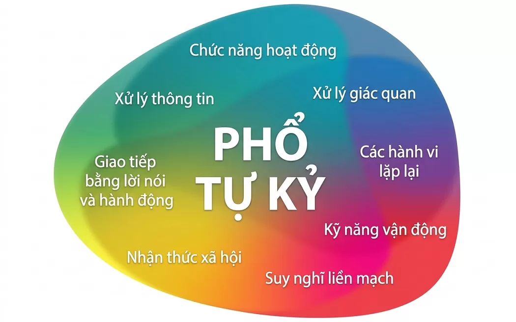 Bệnh ASD (Rối loạn phổ tự kỷ): Hiểu đúng và tìm đúng hướng điều trị cho con